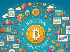 Siêu chu kỳ Bitcoin là gì?